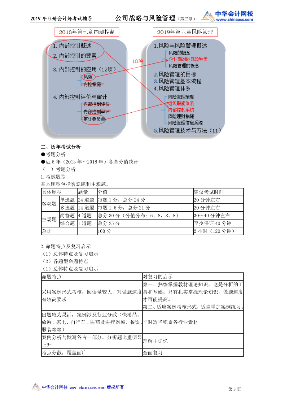 2019注会战略与风险管理基础班113讲义_第3页