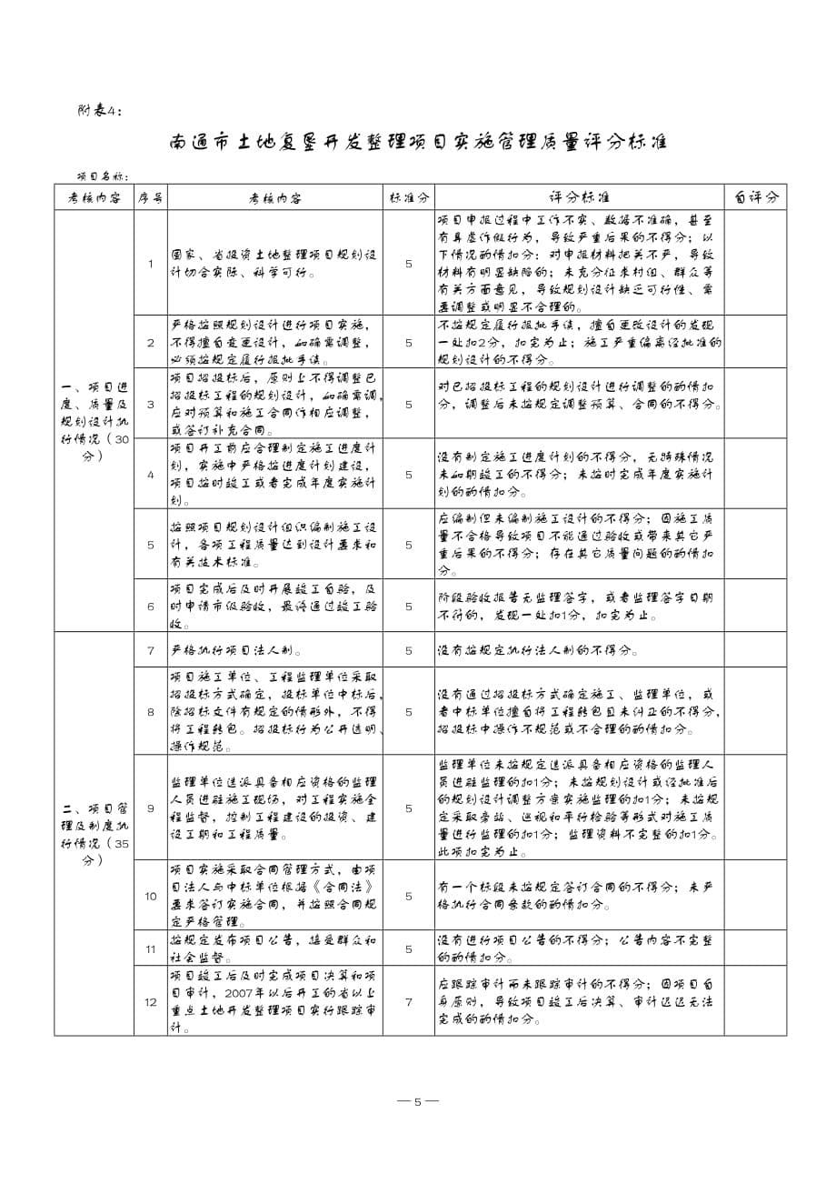 （项目管理）南通市省以上投资土地开发整理督查项目表_第5页