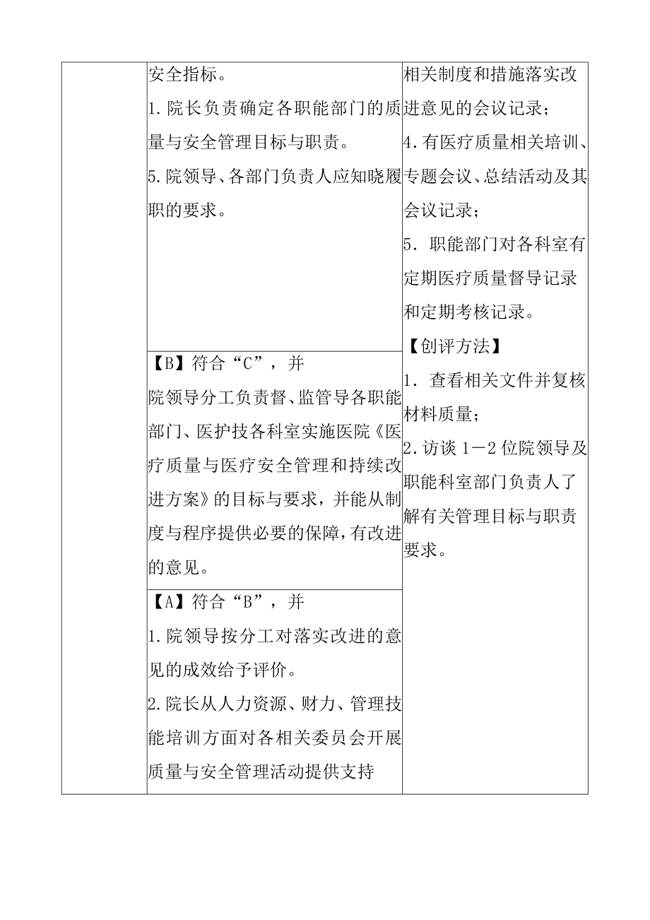 乡镇卫生院医疗质量安全管理与持续改进标准化建设与管理标准_第2页