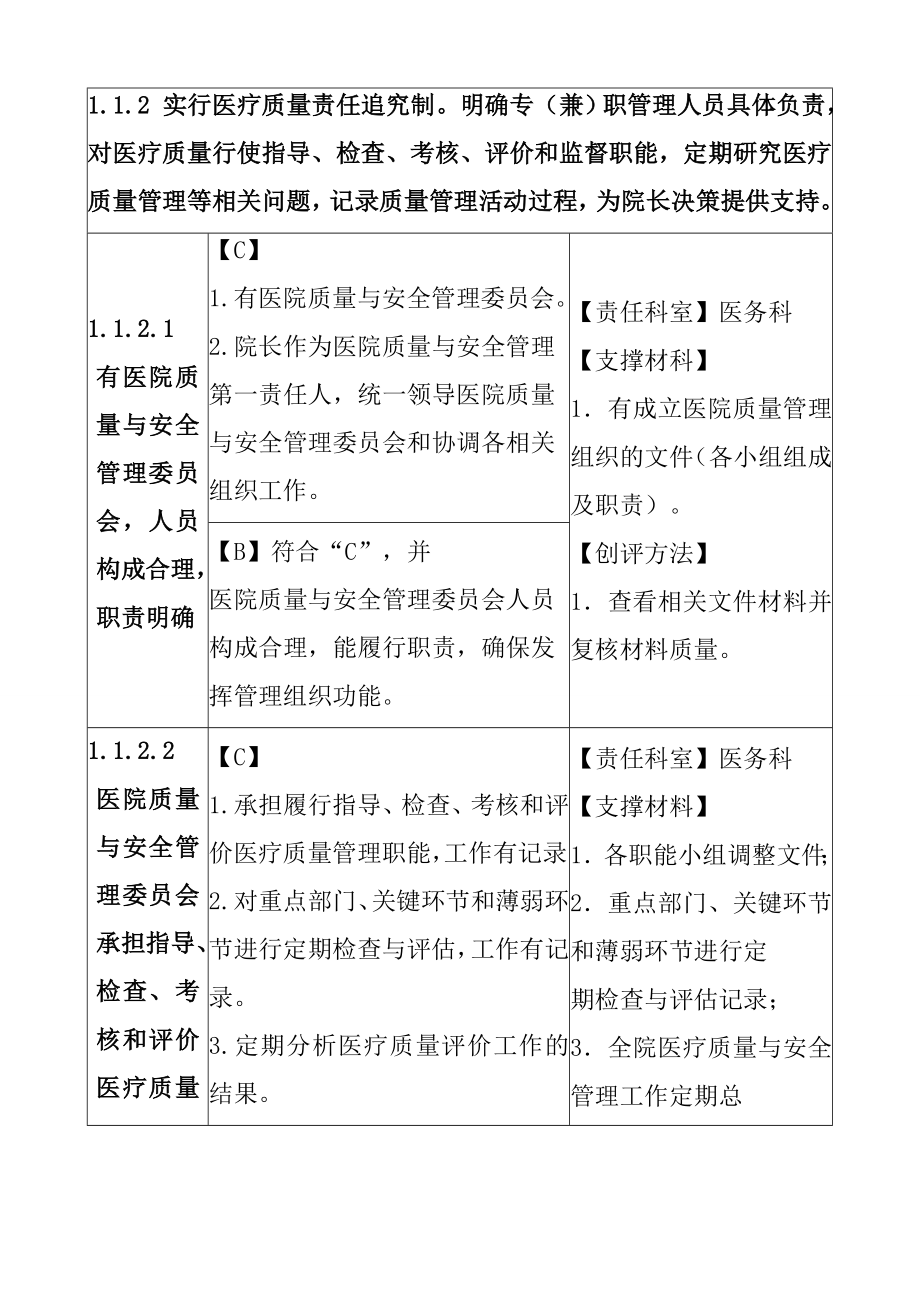 乡镇卫生院医疗质量安全管理与持续改进标准化建设与管理标准_第4页