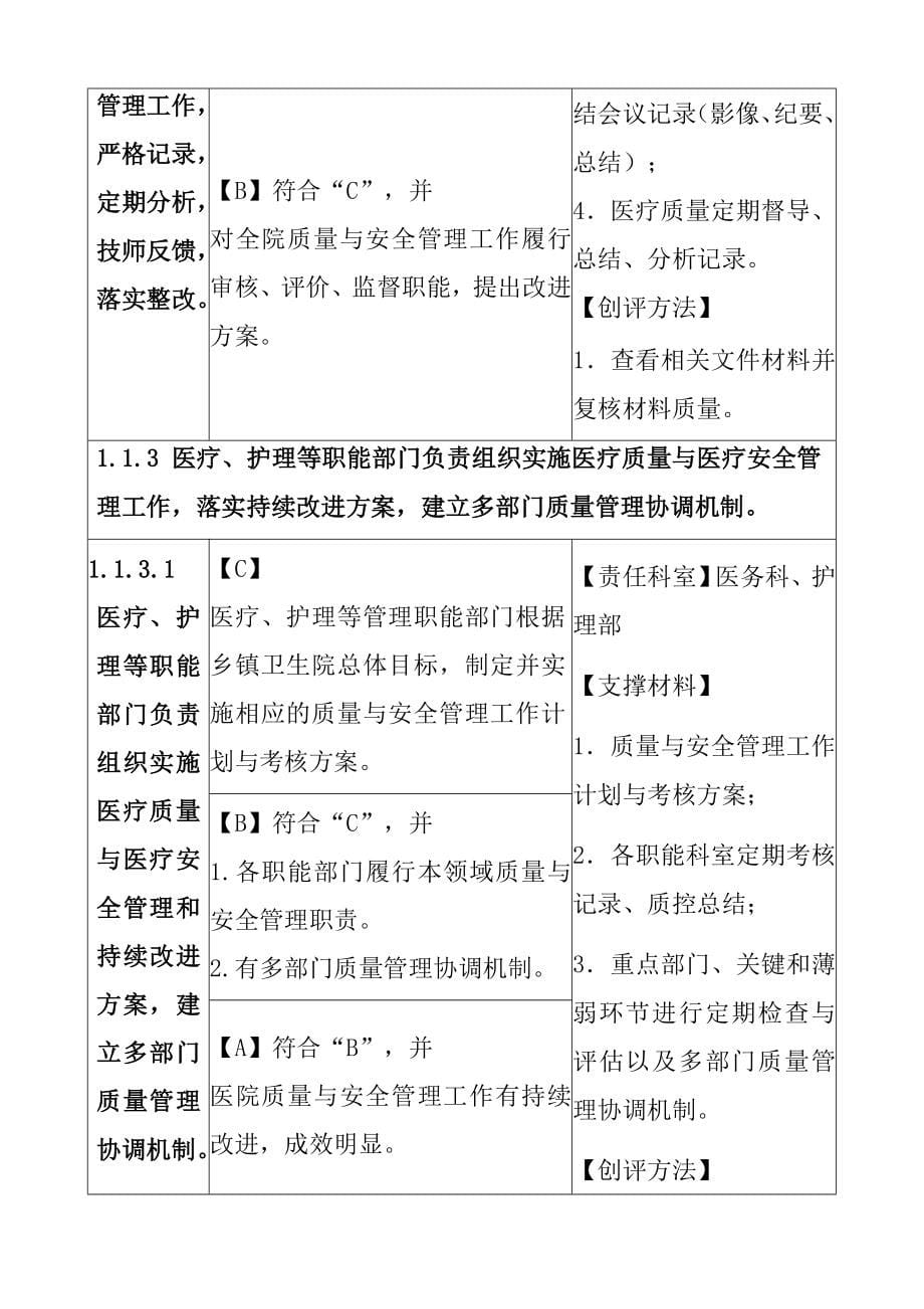 乡镇卫生院医疗质量安全管理与持续改进标准化建设与管理标准_第5页