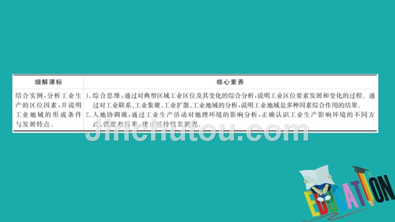 2021版地理名师讲练大一轮复习方略江苏专用鲁教版课件：9.2　工业生产与地理环境_第3页