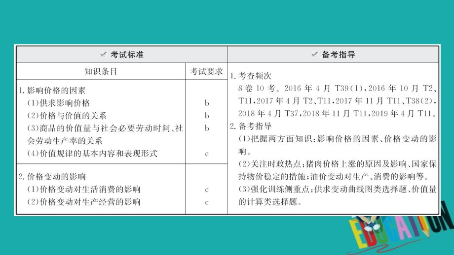 2021版政治名师讲练大一轮复习方略浙江专用课件：1.1.2多变的价格_第3页