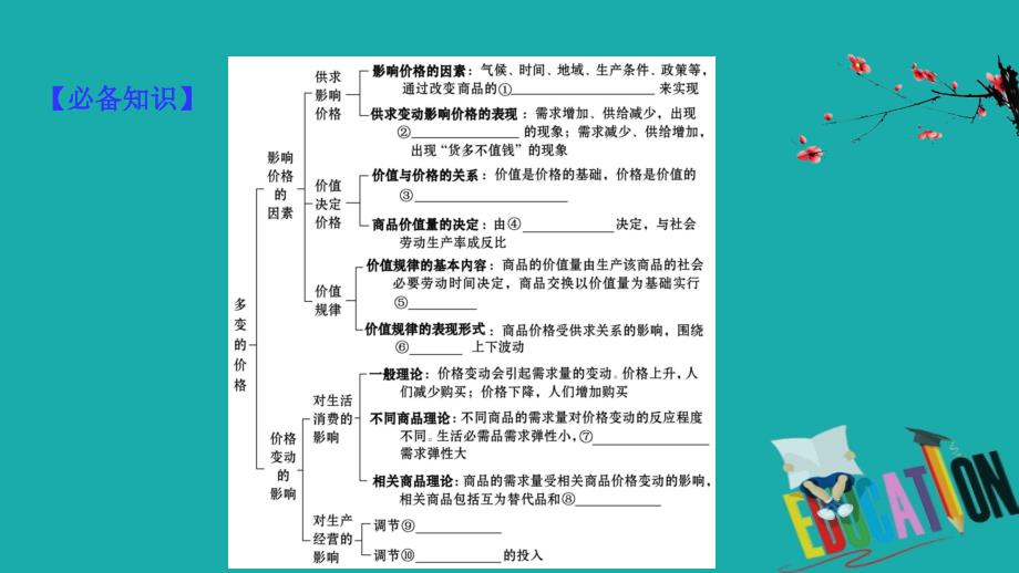 2021版政治名师讲练大一轮复习方略浙江专用课件：1.1.2多变的价格_第4页