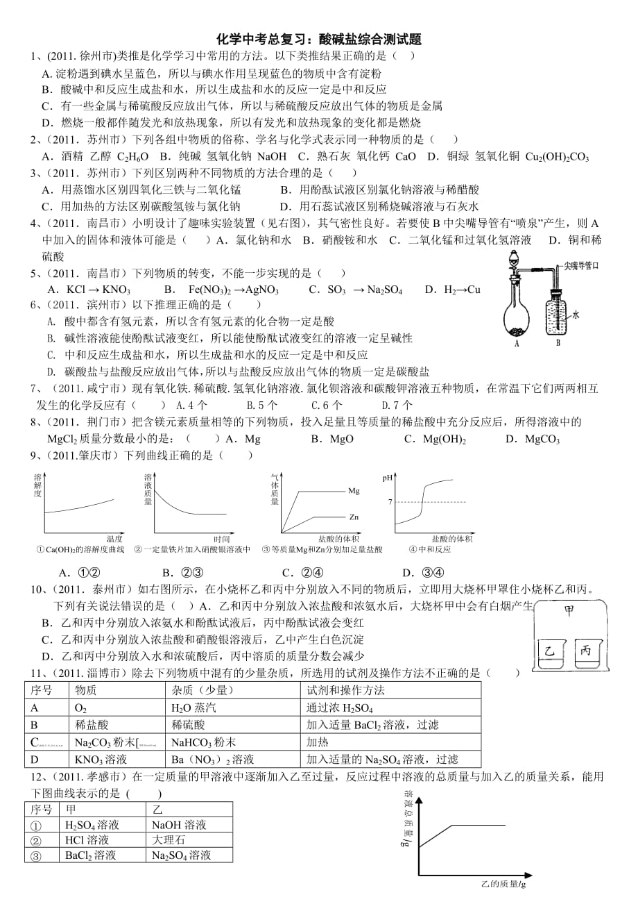 化学中考总复习：酸碱盐综合测试题_第1页