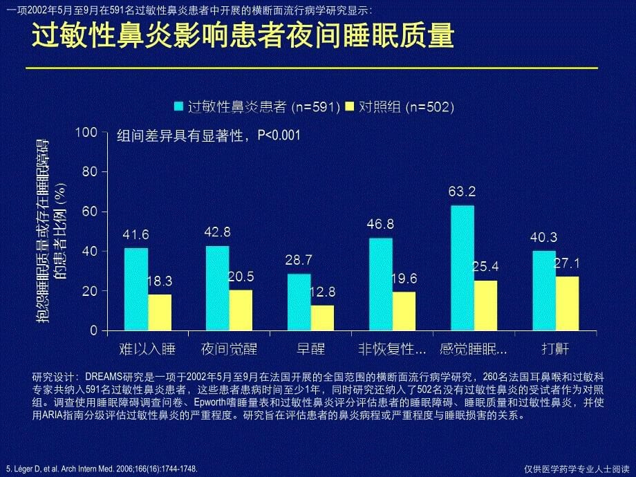 专家幻灯-过敏性鼻炎治疗新选演示课件.ppt_第5页