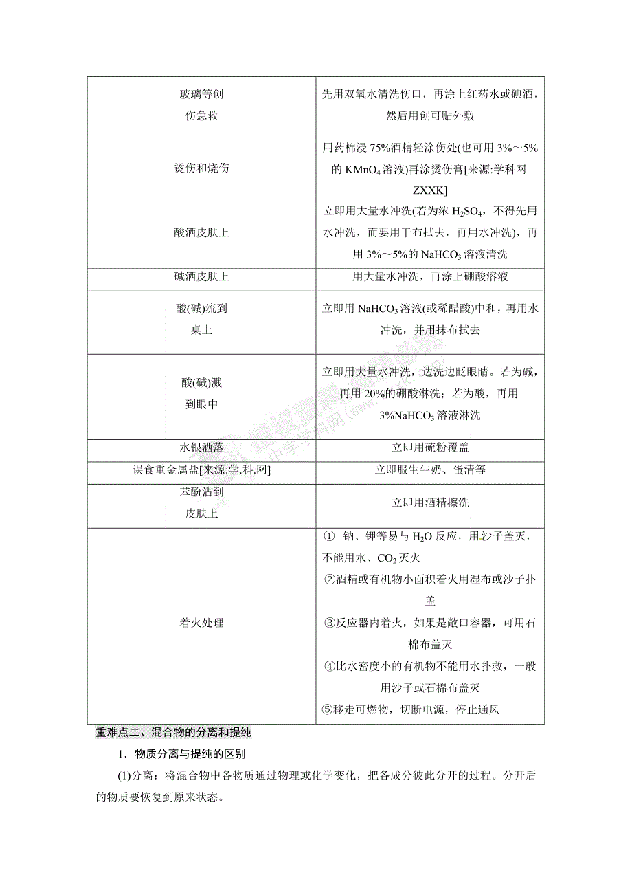 化学实验基本方法》教学案知识点总结_第2页