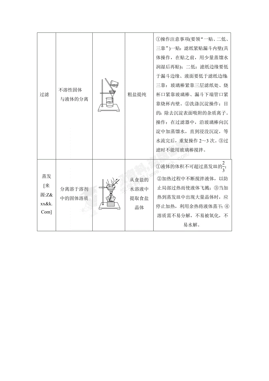 化学实验基本方法》教学案知识点总结_第4页