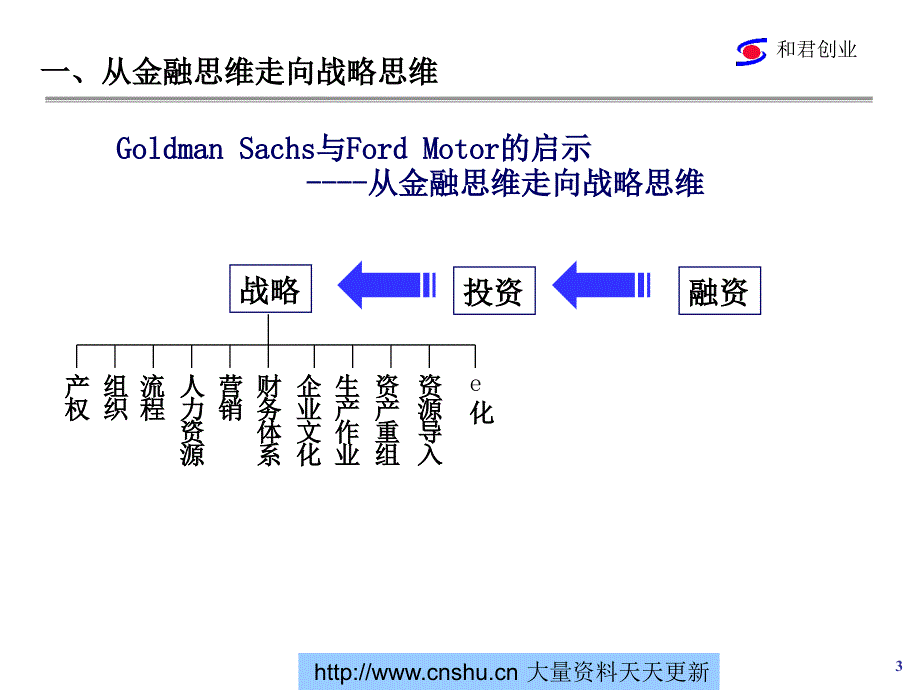 公司战略的立意与选择_第3页