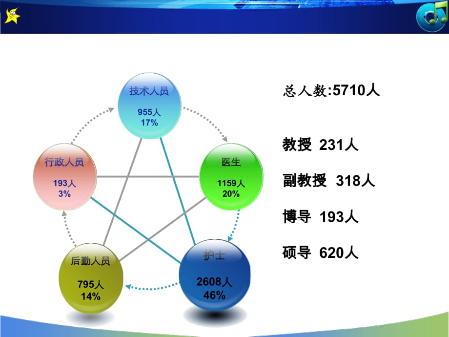 医院科室员工的绩效考评与激励_第4页