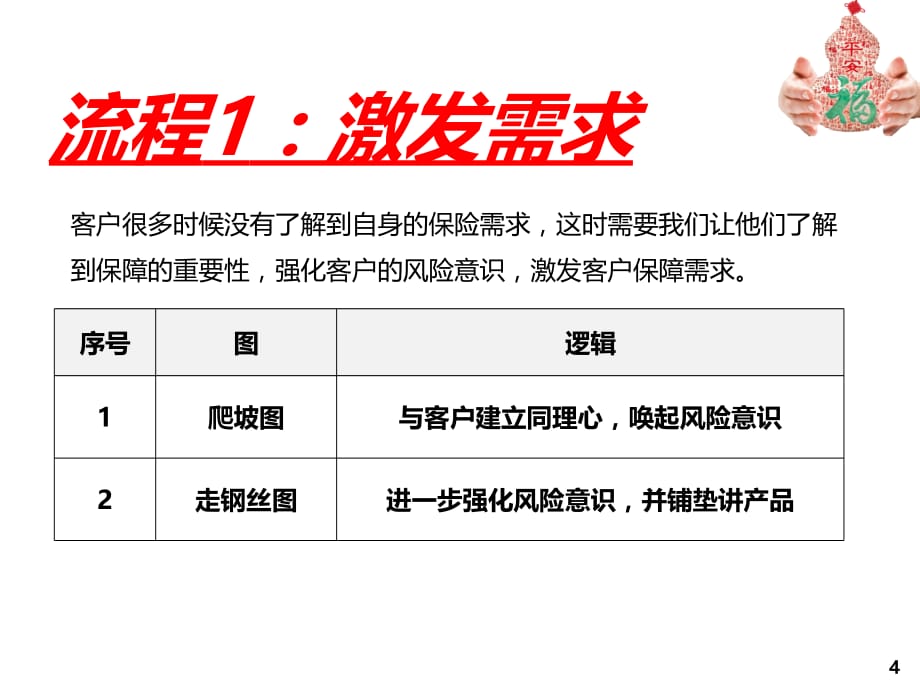 平安福训练(七张图)教学内容_第4页