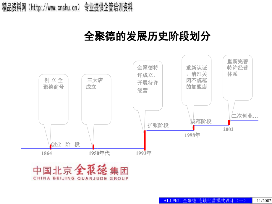 北京全聚德烤鸭公司连锁经营方案设计_第4页
