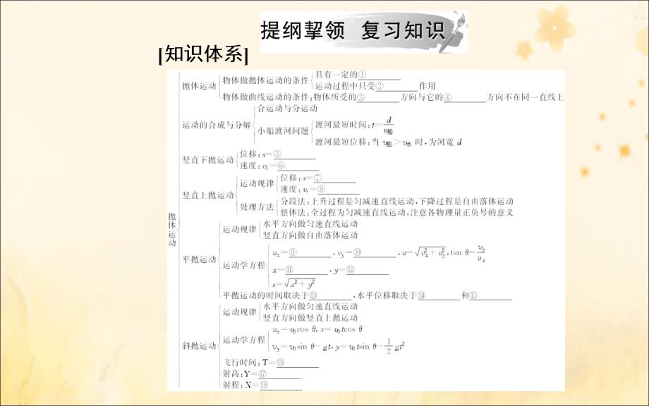 高中物理第一章抛体运动章末复习课课件粤教版必修2_第3页