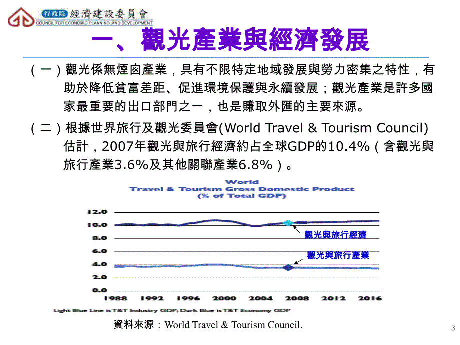 台湾观光产业的发展前景_第4页