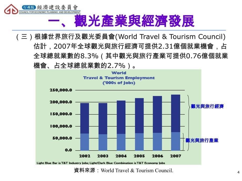 台湾观光产业的发展前景_第5页