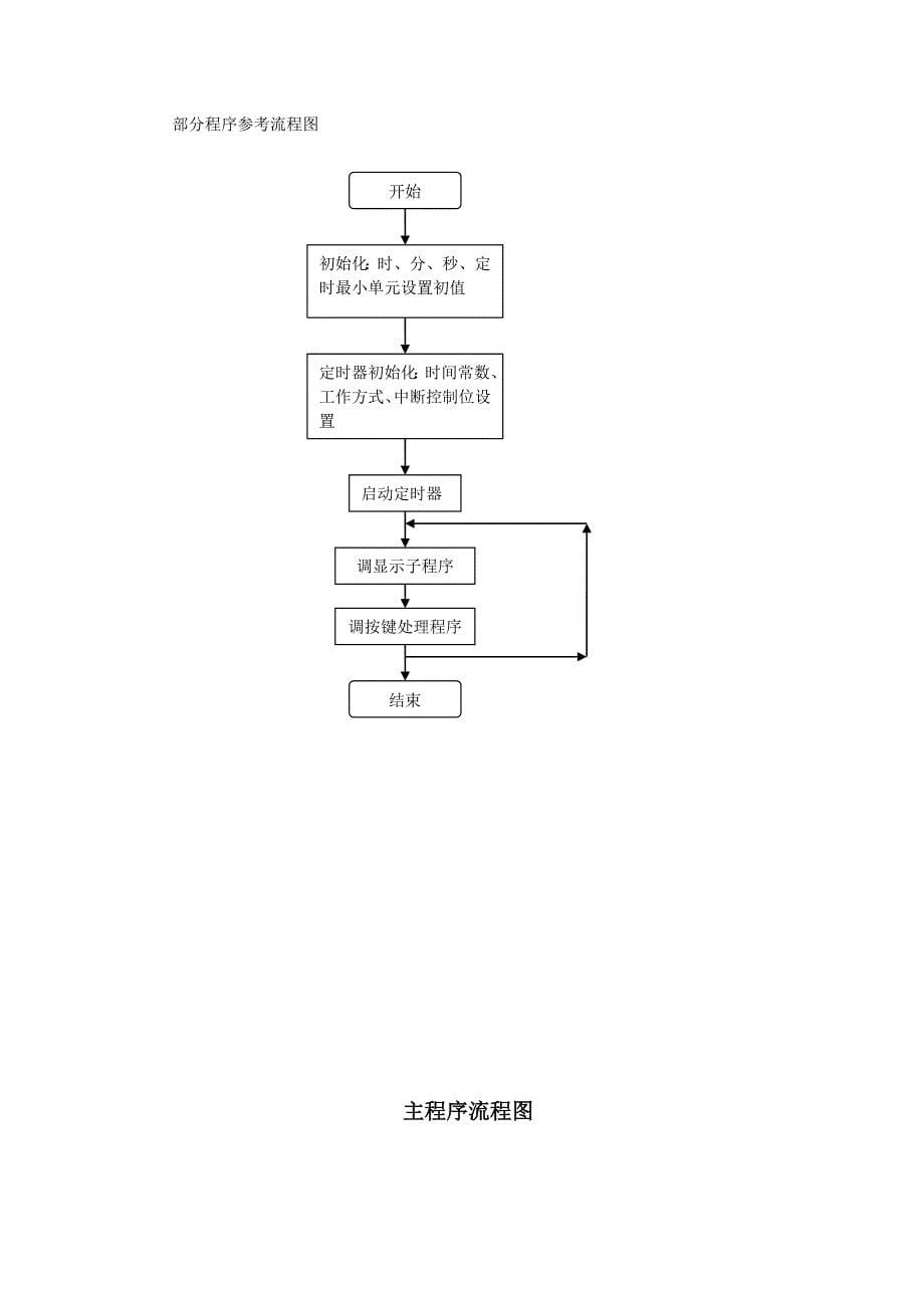 单片机课程设计(数字时钟)_第5页