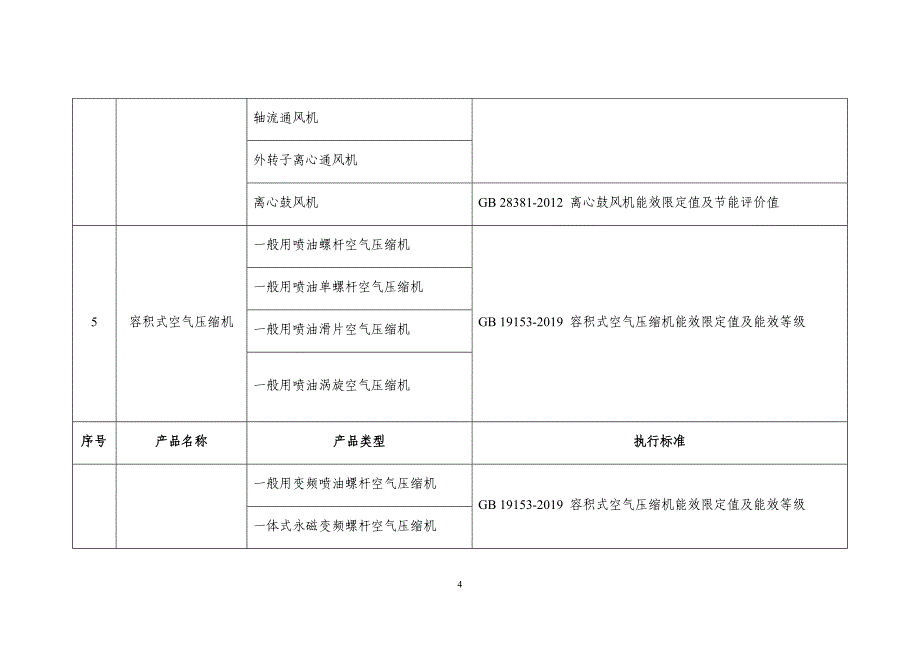 2020国家“能效之星”产品申报要求_第4页