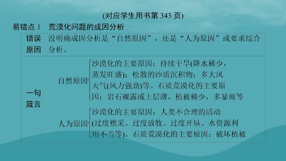 高考地理一轮复习第五十讲易错排查练第十章课件_第2页