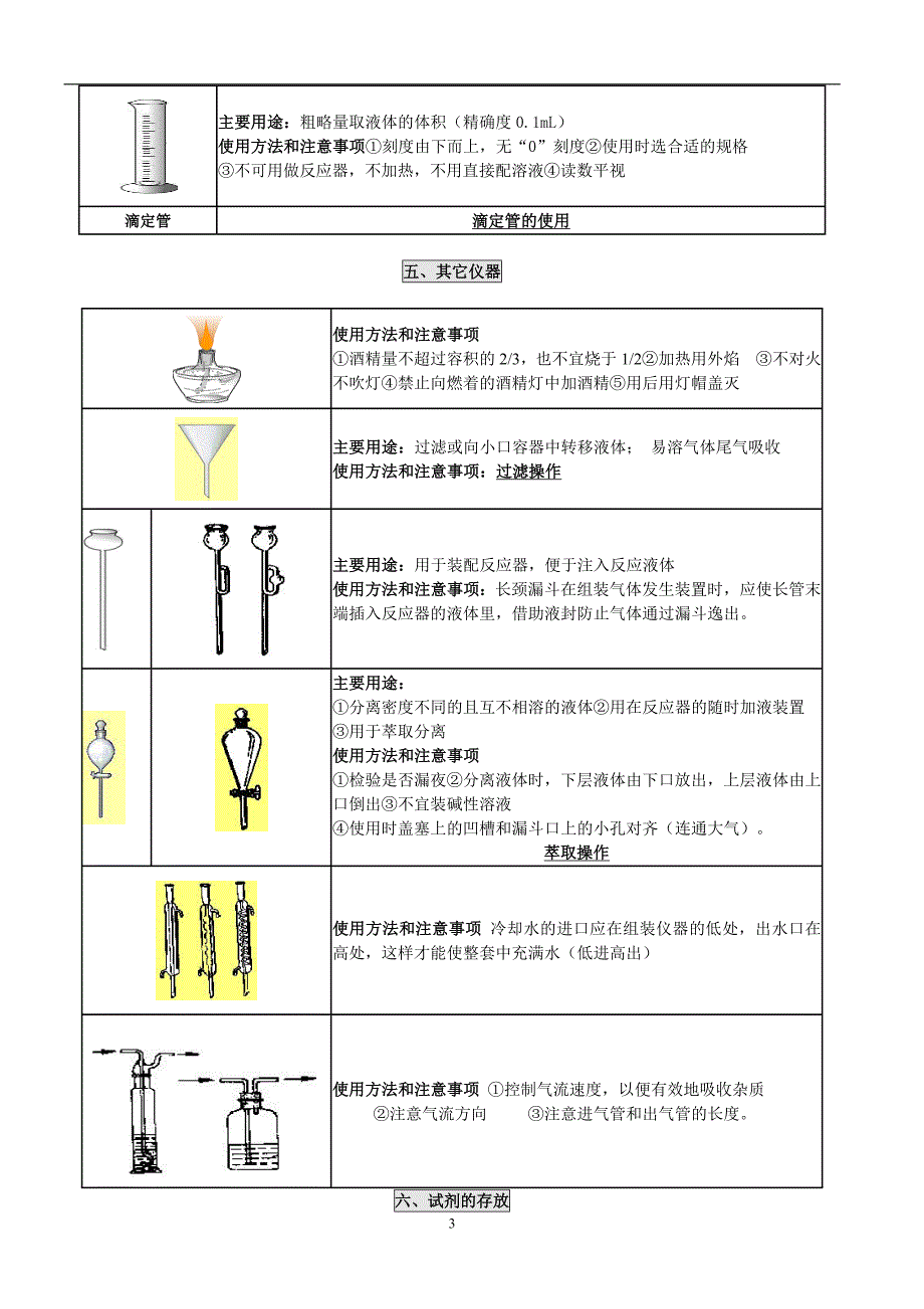 化学实验-五项基本知识_第3页