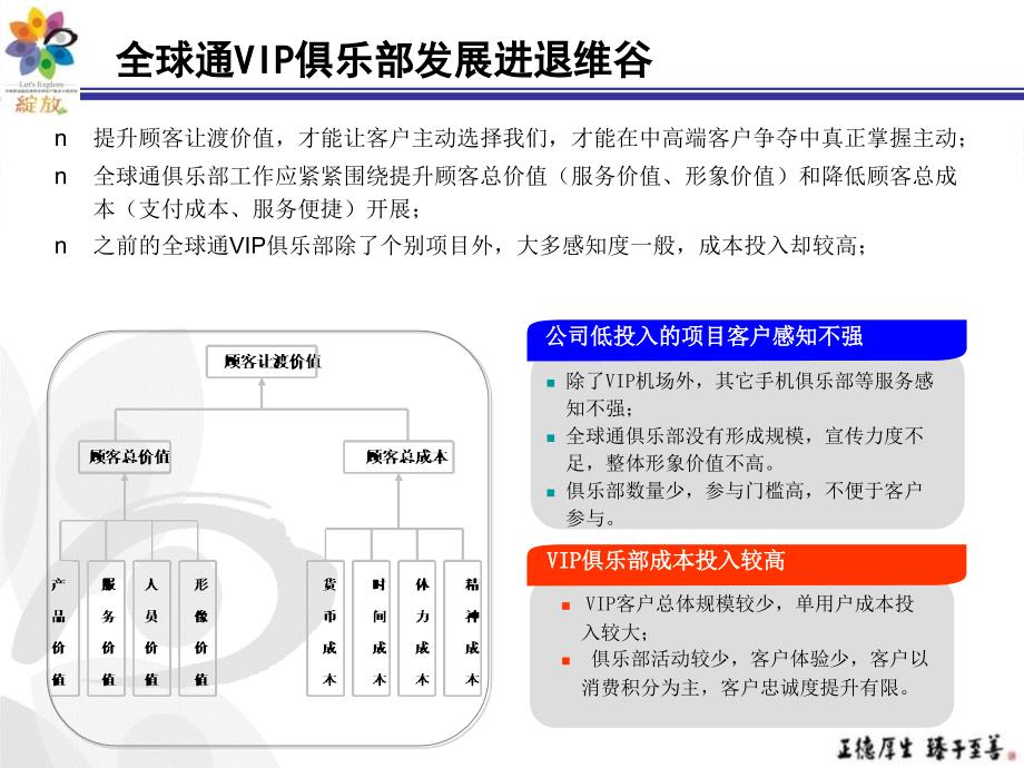 全球通VIP俱乐部合作运营盈利模式研究_第4页