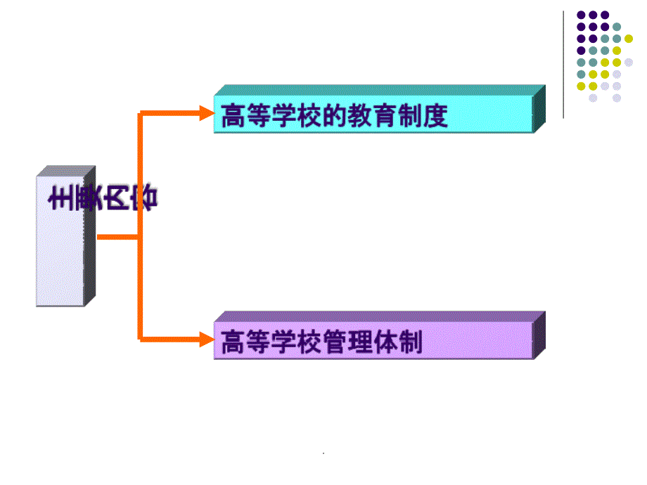 高等学校的教育制度和管理体制ppt课件_第2页