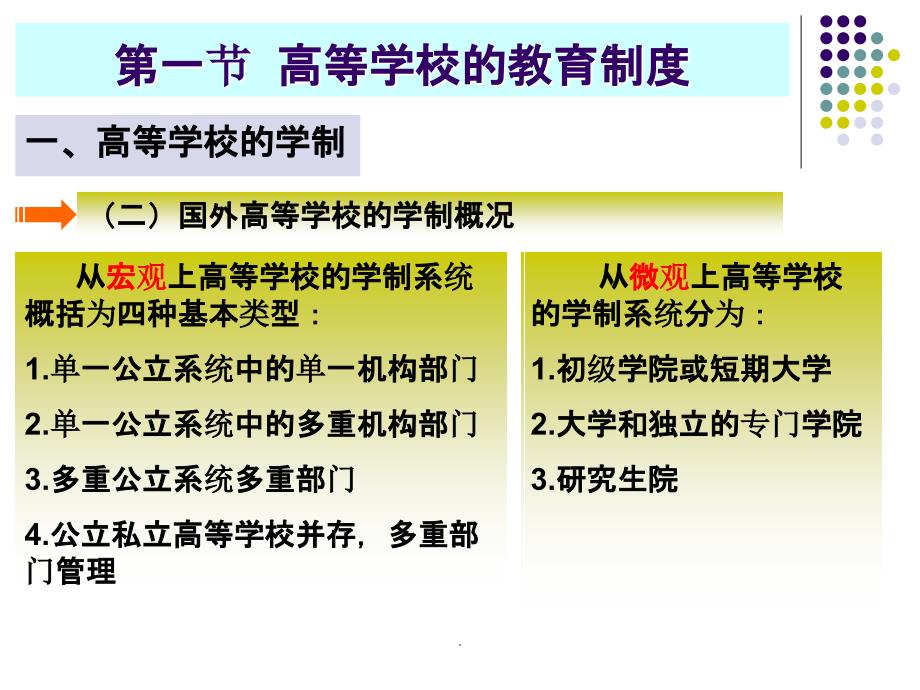 高等学校的教育制度和管理体制ppt课件_第4页