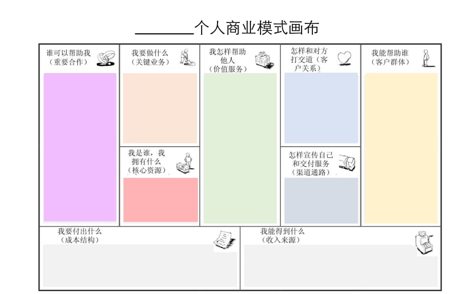 个人商业模式画布_第1页