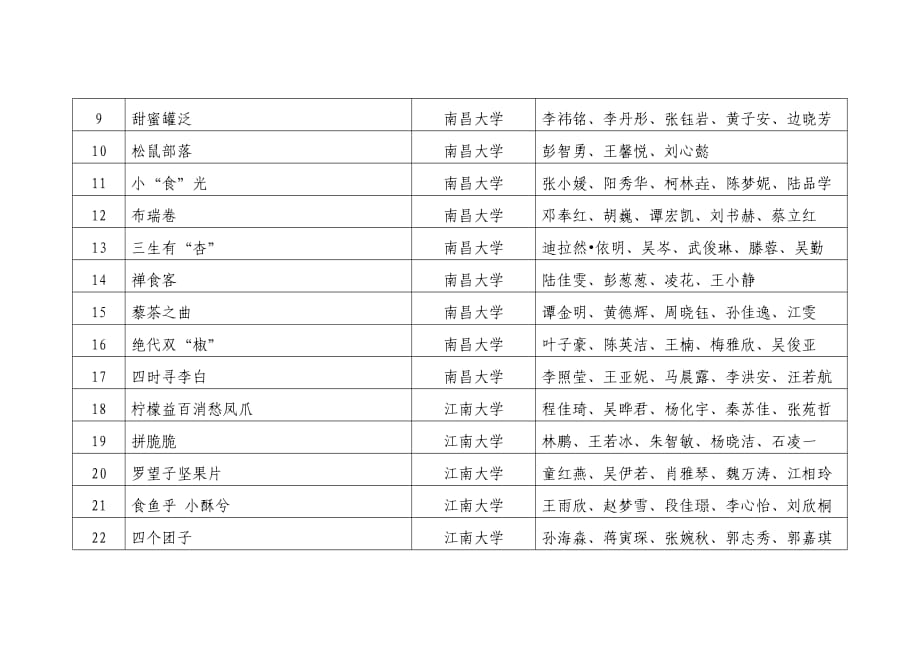 中国食品科学技术学会第一届三只松鼠杯休闲食品创新大_第2页