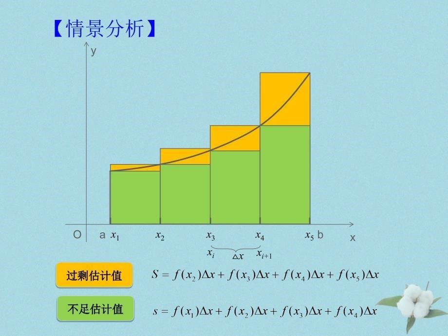 高中数学第四章定积分4.1定积分的概念课件2北师大版选修2_2_第5页