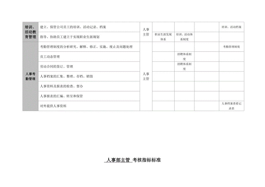 西安慧聪公司岗位说明书_第4页