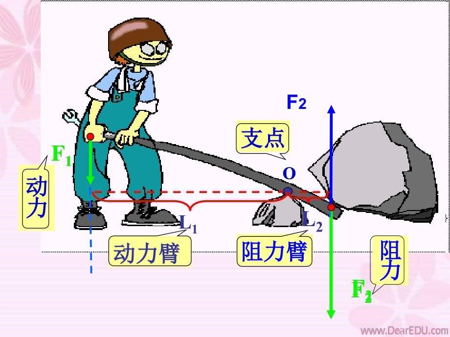 九年级物理简单机械复习课件-苏教版_第5页