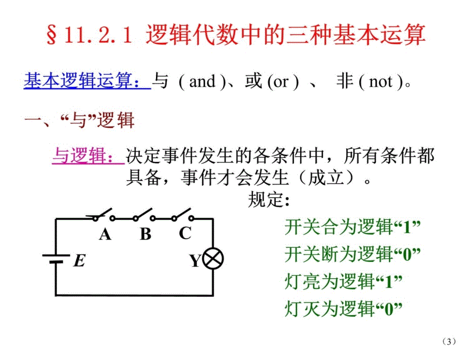 逻辑代数基本公式及定律讲解学习_第3页