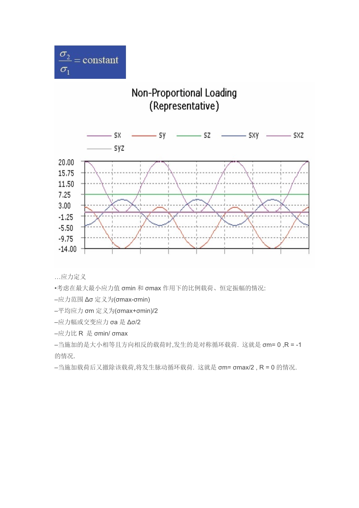 细解Ansys疲劳寿命分析_第3页