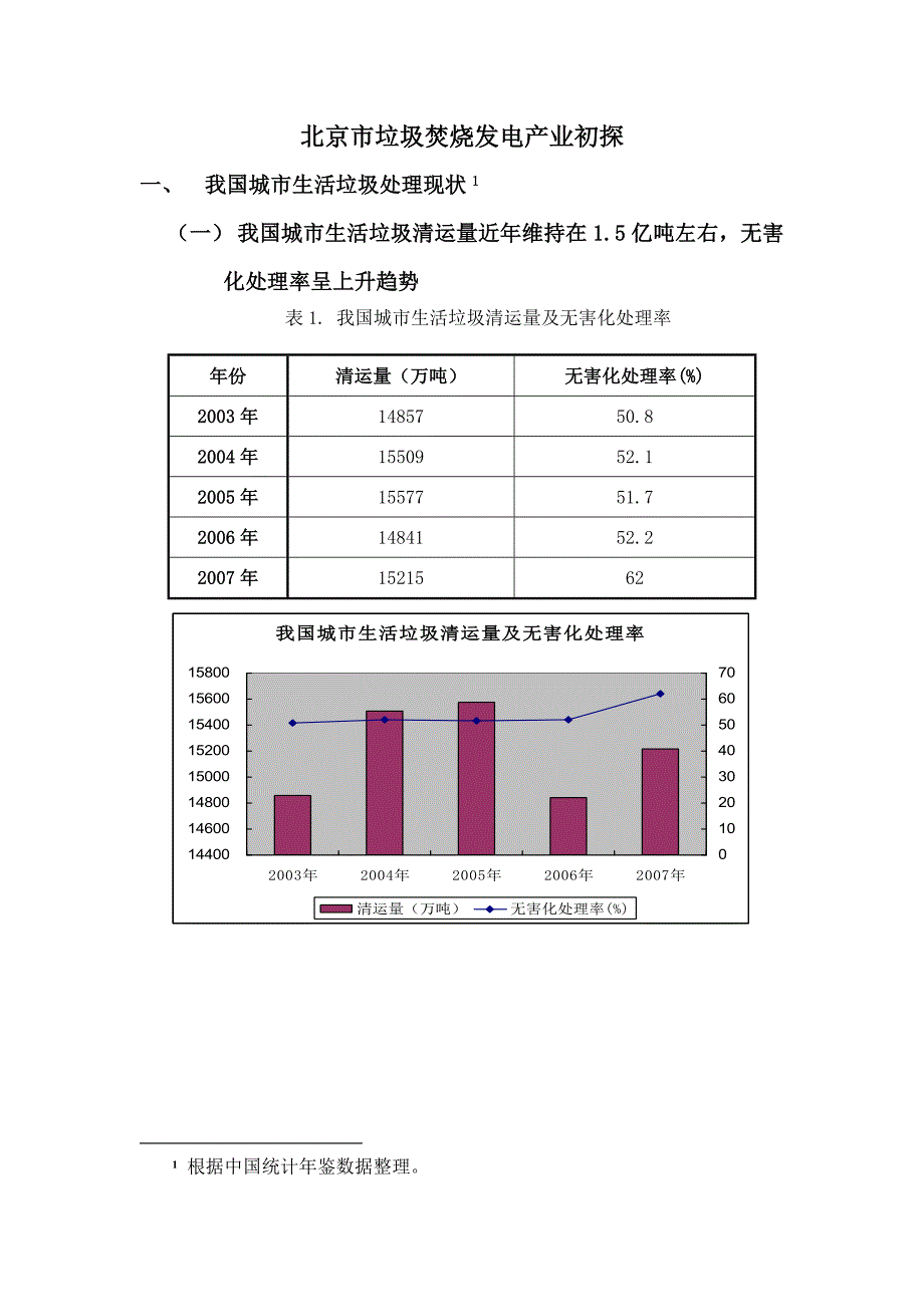 原创——北京垃圾发电产业分析_第1页