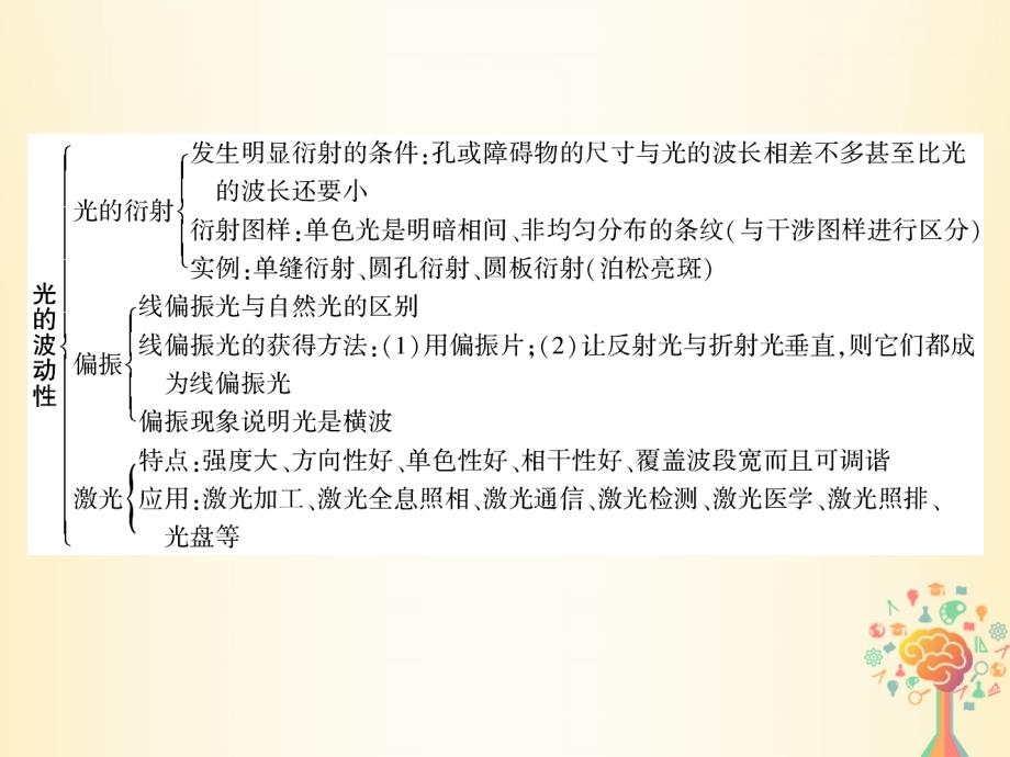 高中物理第五章光的波动性章末整合提升课件教科版选修3_4_第3页