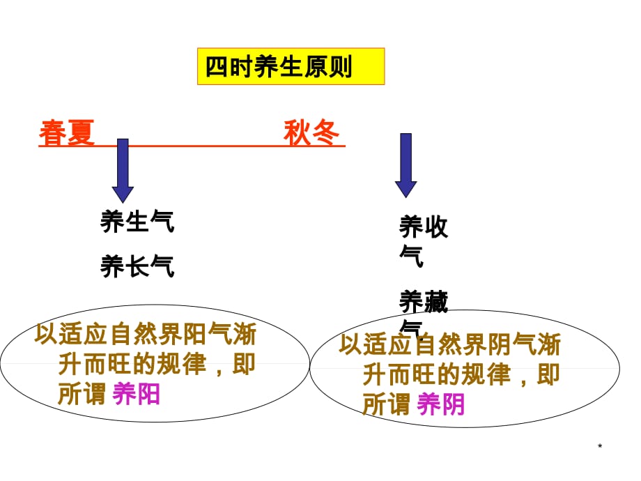 中医秋冬季养生参考课件_第4页