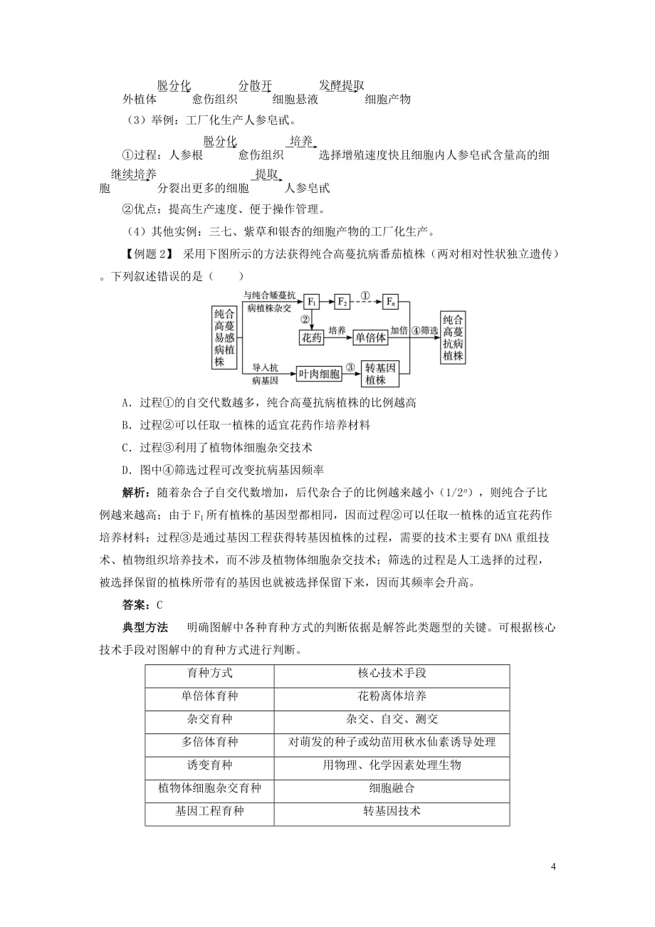 高中生物专题2细胞工程2.1.2植物细胞工程的实际应用课堂探究素材新人教版选修3_第4页