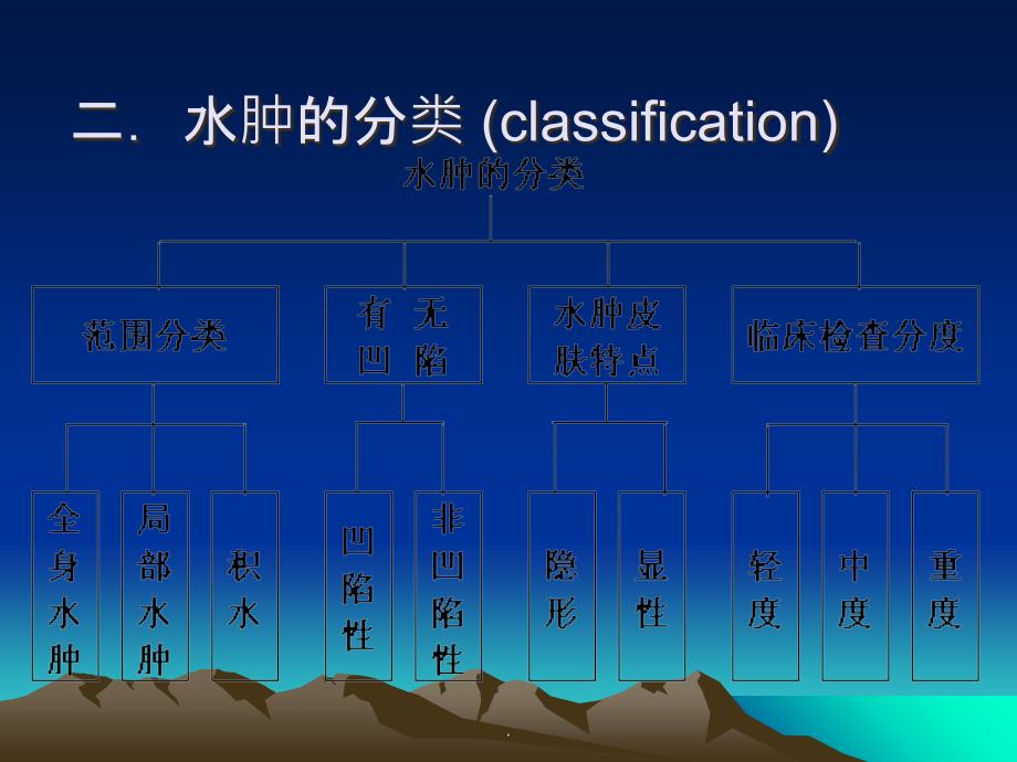 水肿的基本概述及鉴别ppt课件_第4页