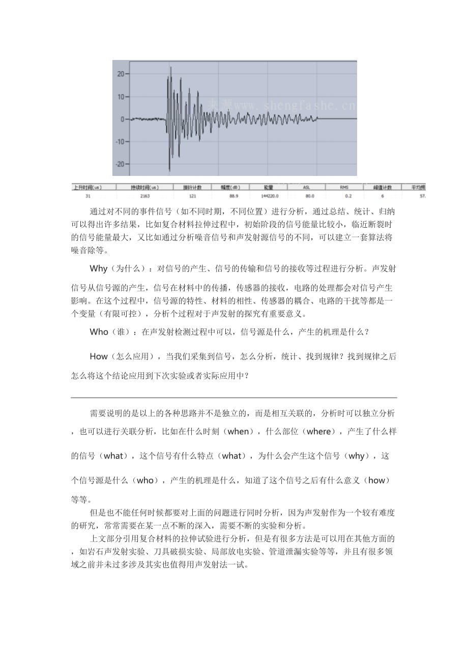 5W1H分析法在声发射实验思路中的应用_第2页