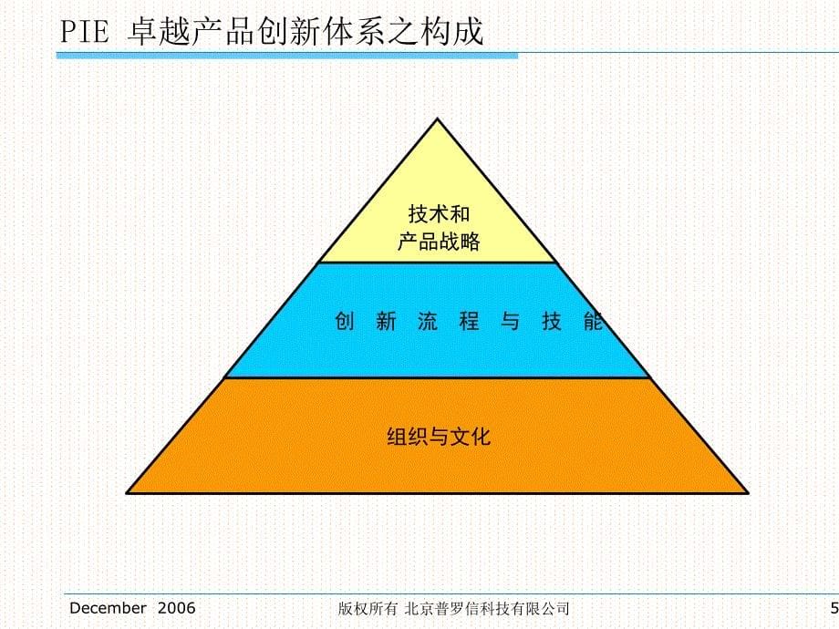 卓越产品管理与产品创新PIE体系_第5页