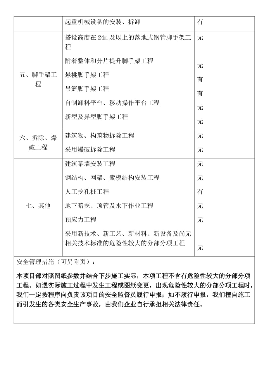 危险性较大的分部分项工程台账_第2页