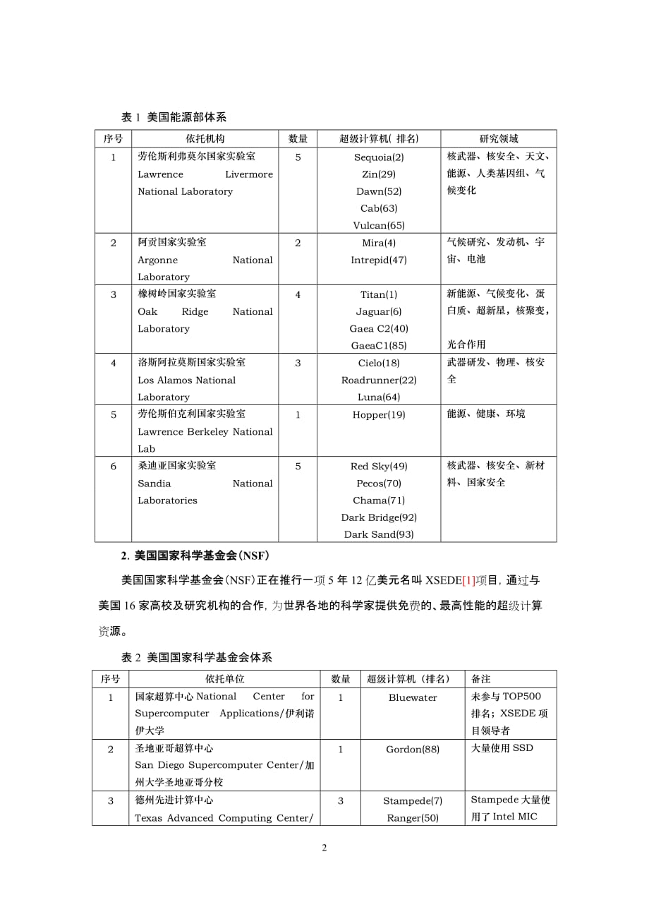 P8国内外超级计算中心发展模式研究及借鉴_第2页