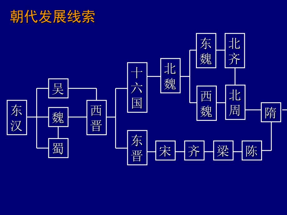 第5课 北魏孝文帝改革与民族融合.ppt_第4页