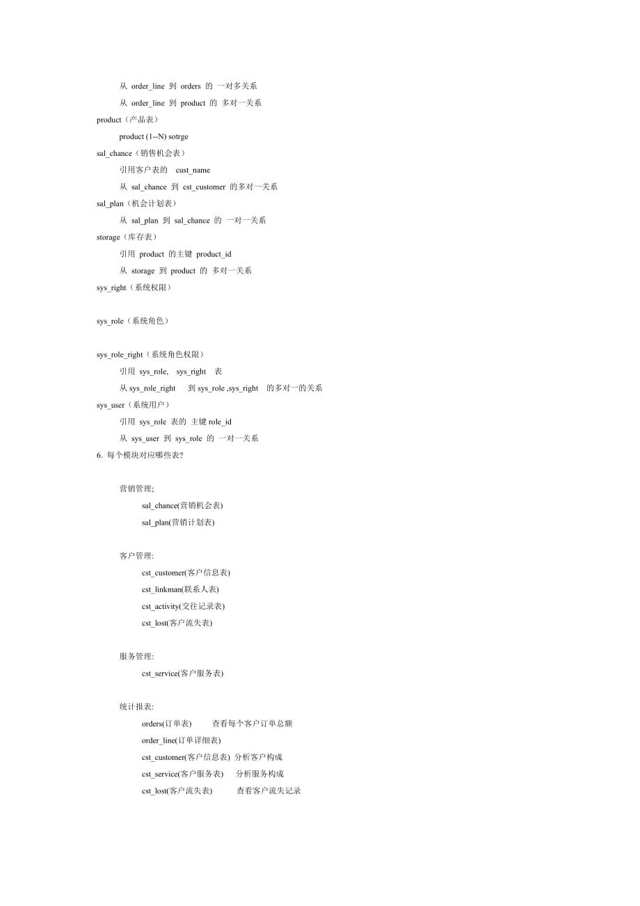 CRM项目分析文档_第2页