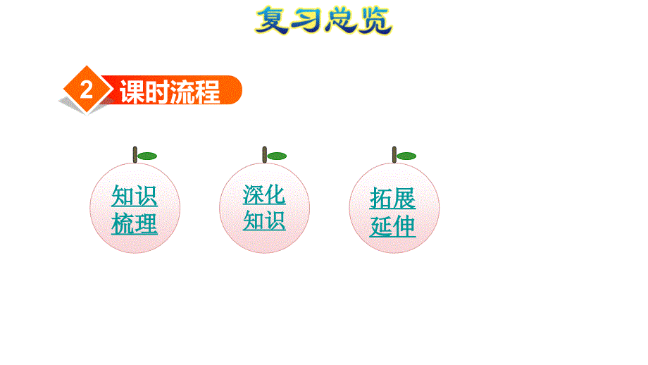 三年级数学下册(人教版)整理与复习：图形与几何(一)--课件_第4页