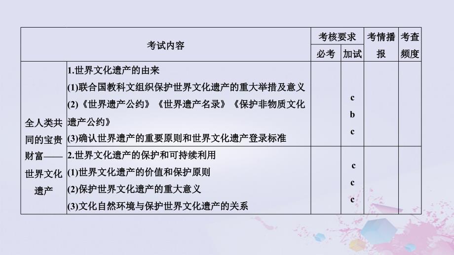 高考历史总复习专题十七世界文化遗产荟萃第40讲（加试）世界文化遗产及古希腊、古罗马历史遗产课件_第2页