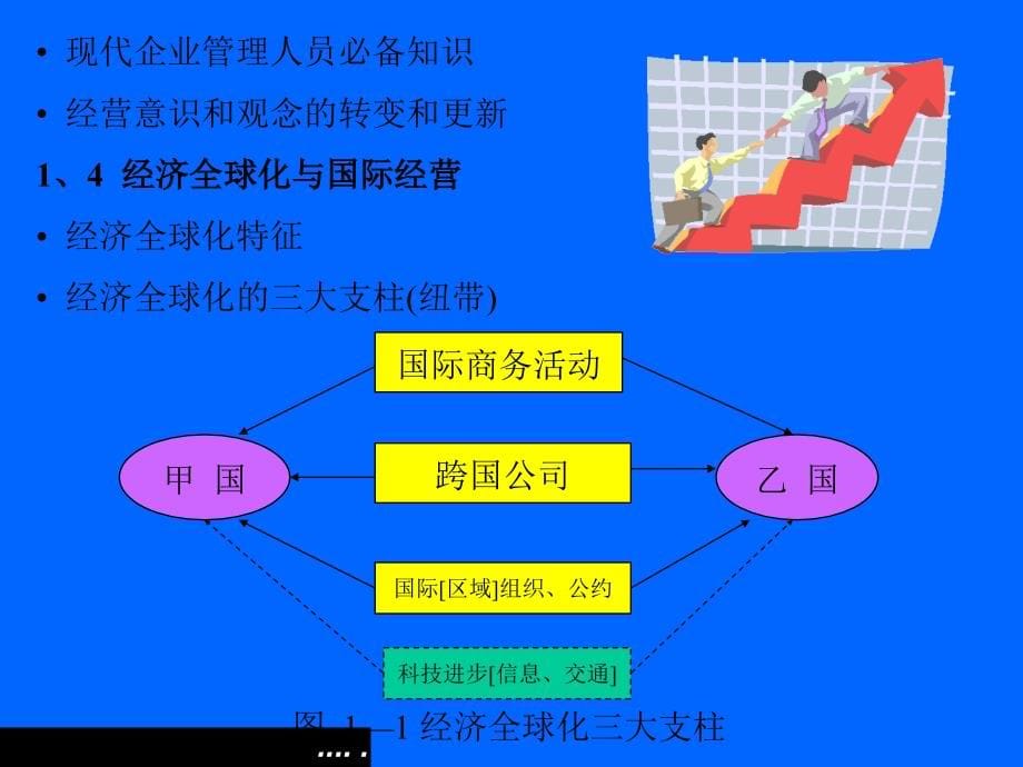 国际企业经营的基本理论_第5页