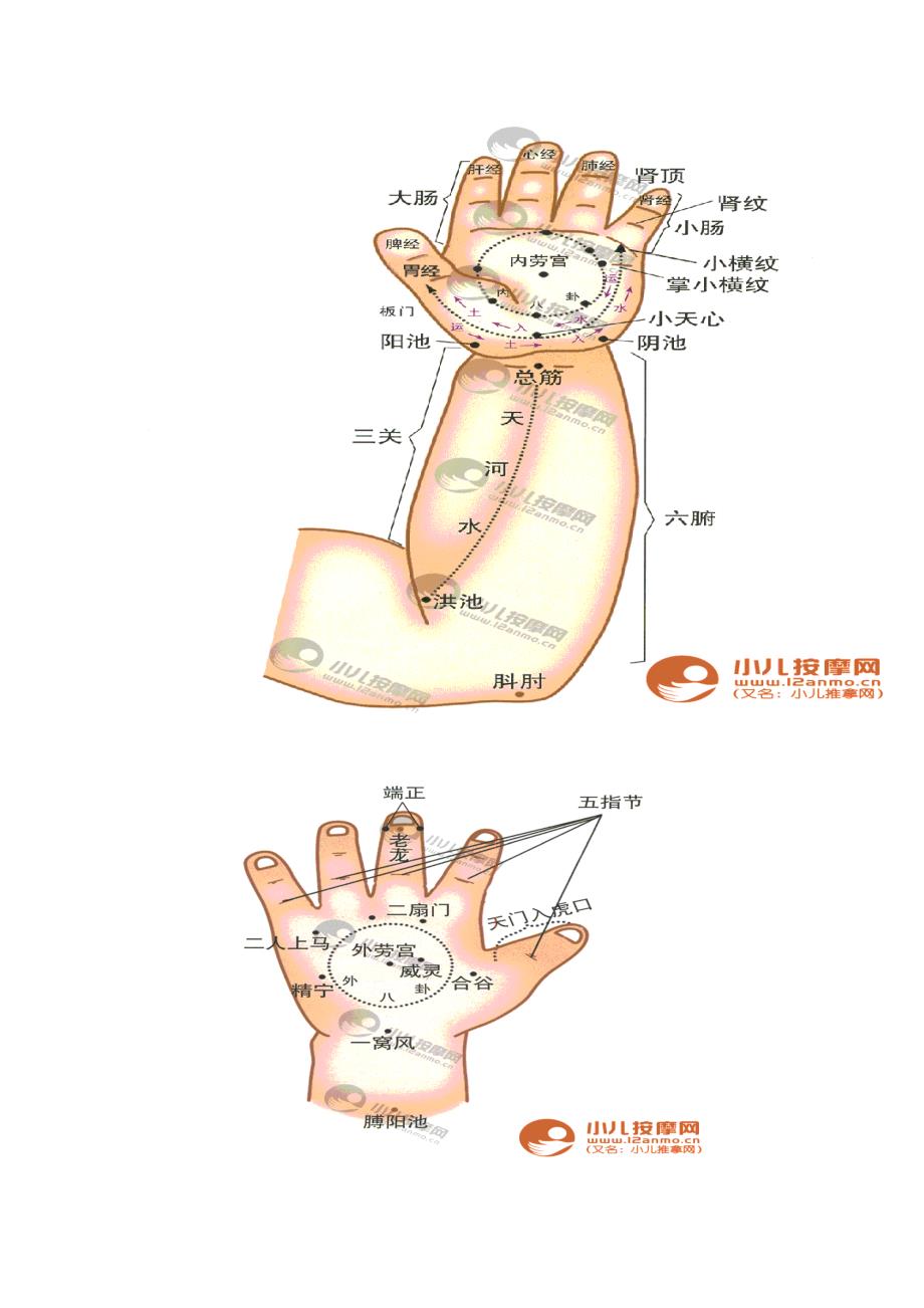 中医小儿常见病推拿手法大全_第3页