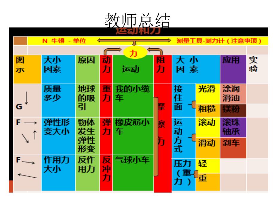 五年级上册科学第四单元复习_第2页