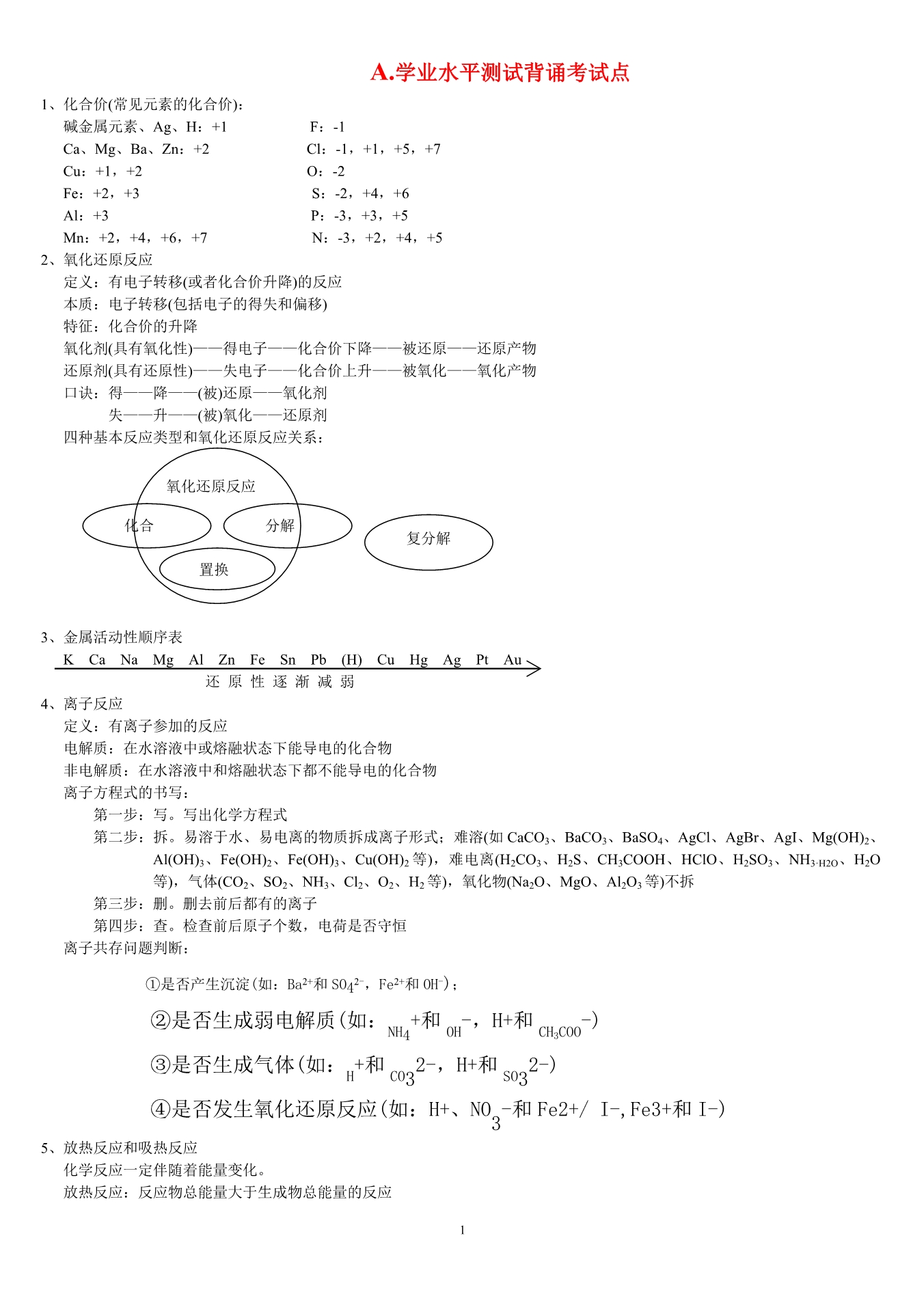 上海高中化学会考复习重点资料_第1页